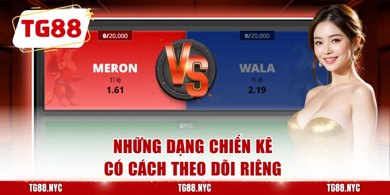 Đá Gà TG88 - Cập Nhật Kèo Đá Gà Và Quy Tắc Cần Biết 2 Những dạng chiến kê có cách theo dõi riêng