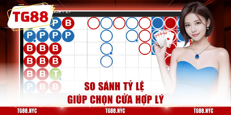 So sánh tỷ lệ giúp chọn cửa hợp lý